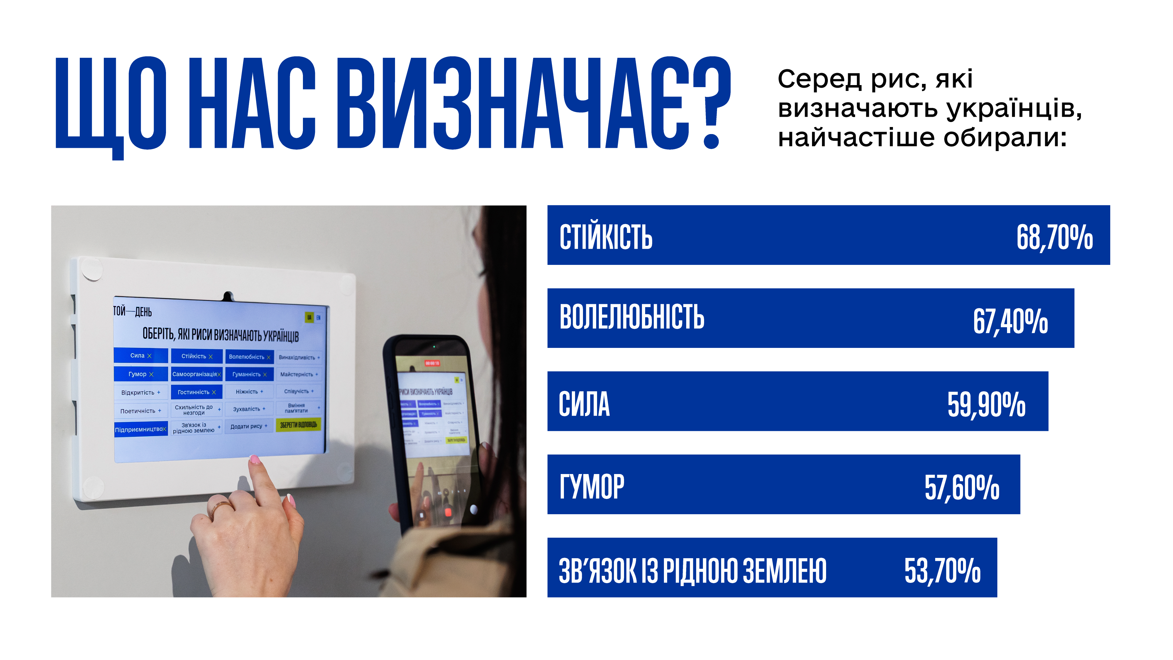 Виставка "Той день" підбиває підсумки: зібрані кошти передадуть українським музеям